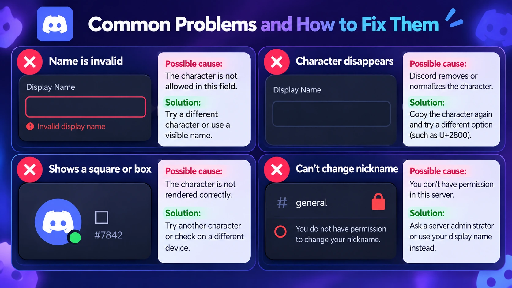 Discord-style troubleshooting guide with invalid-name, removed-character, rendering and permission issues