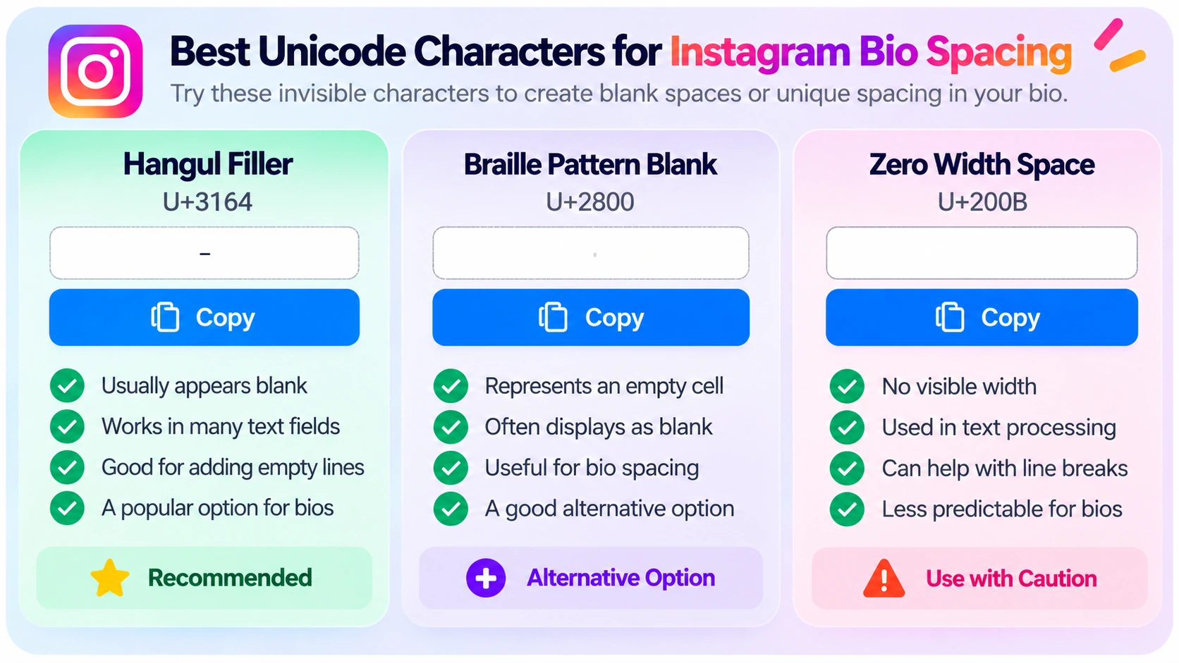 Comparison of Hangul Filler U+3164, Braille Pattern Blank U+2800, and Zero Width Space U+200B for Instagram bio spacing