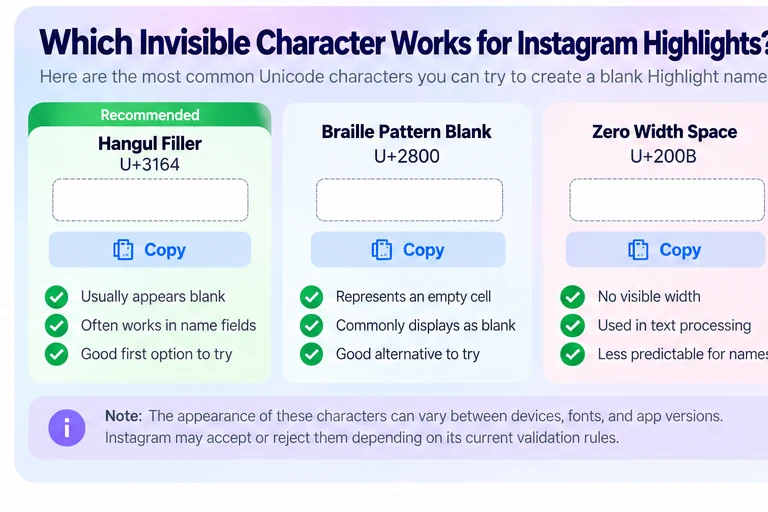Comparison of Hangul Filler U+3164, Braille Pattern Blank U+2800 and Zero Width Space U+200B
