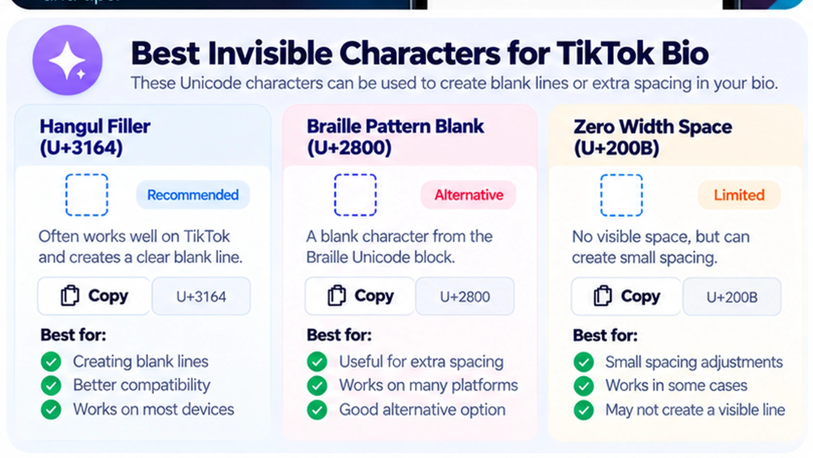 Comparison of Hangul Filler, Braille Pattern Blank, and Zero Width Space for TikTok bios