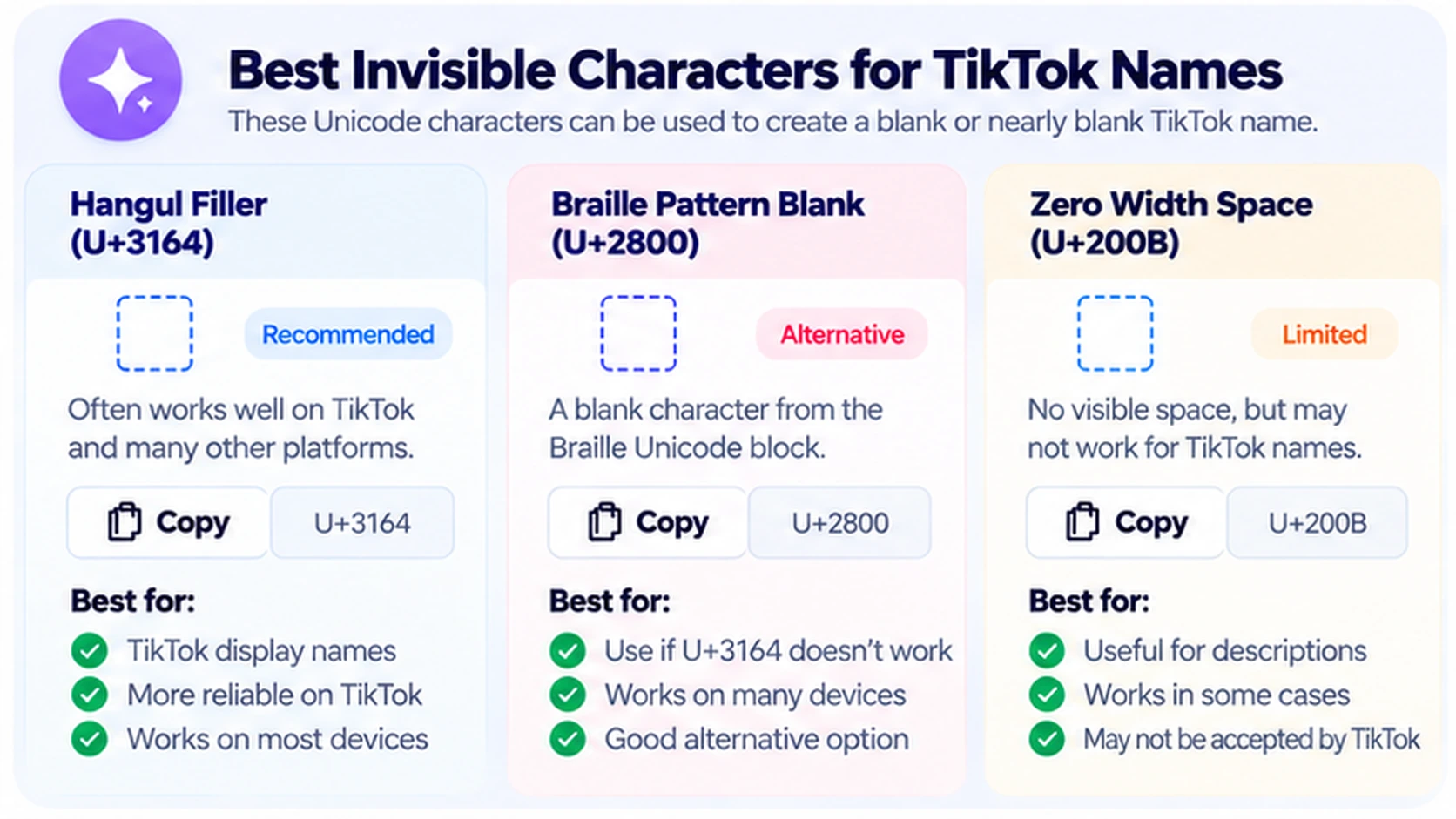 Comparison of invisible Unicode characters for TikTok